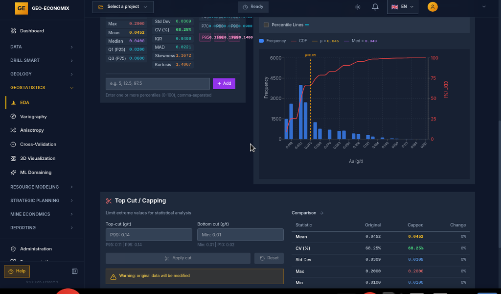 Géostatistiques — Analyse Exploratoire